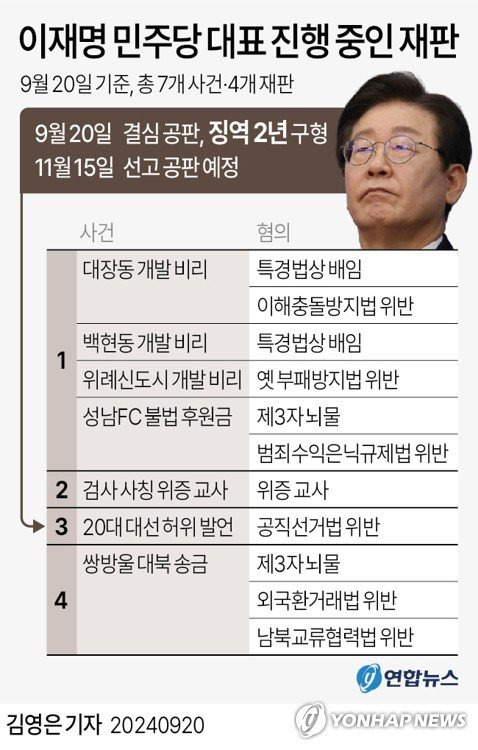 이재명
선거법