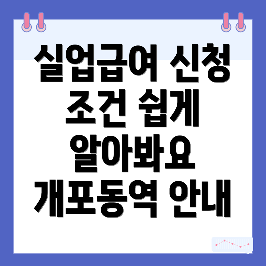 실업급여
