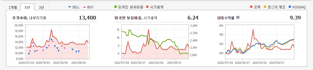 쿠팡-관련주