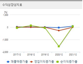 정이 관련주