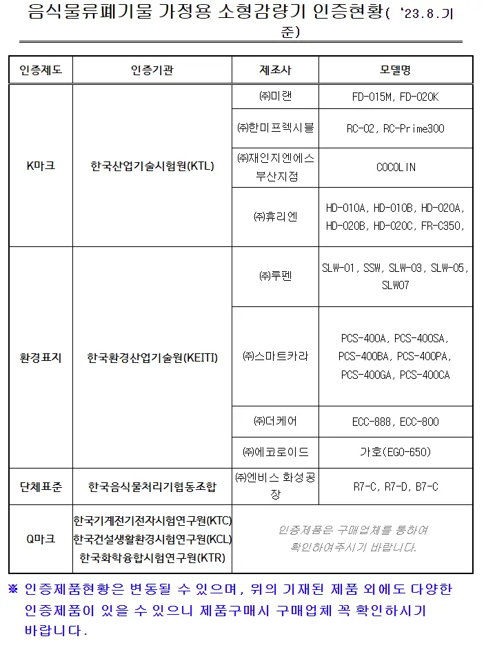 누구나 받는다? 음식물처리기 지원금, 나도 받을 수 있을까?