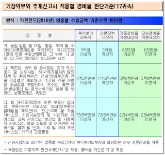 복식부기 의무자 안내 세금 신고 요령과 벌금 피하기_5