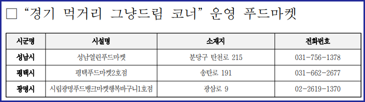   경기 먹거리 그냥드림 코너 위치안내
