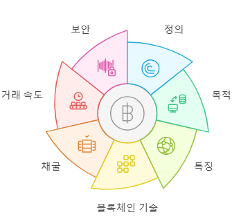 비트코인 기본정보