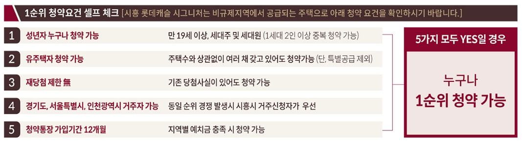 시흥 롯데캐슬 시그니처 분양가