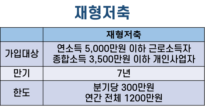 비과세 혜택 재형저축 7년 만기 (feat. 예금금리는 무엇) 4