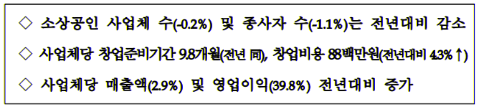 소상공인 차업 폐업 등 사업체 수 감소 현황