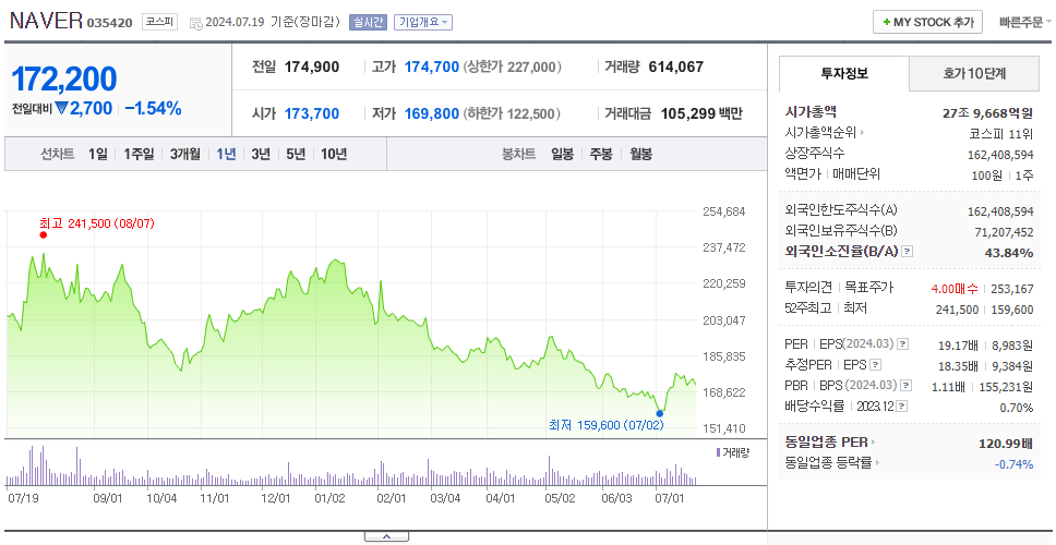NAVER_주가