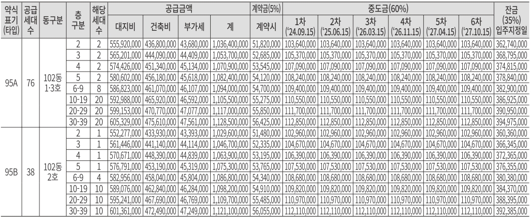 금정역푸르지오청약자격-6