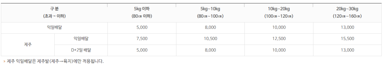 우체국택배 요금할인 간편사전접수 인터넷우체국