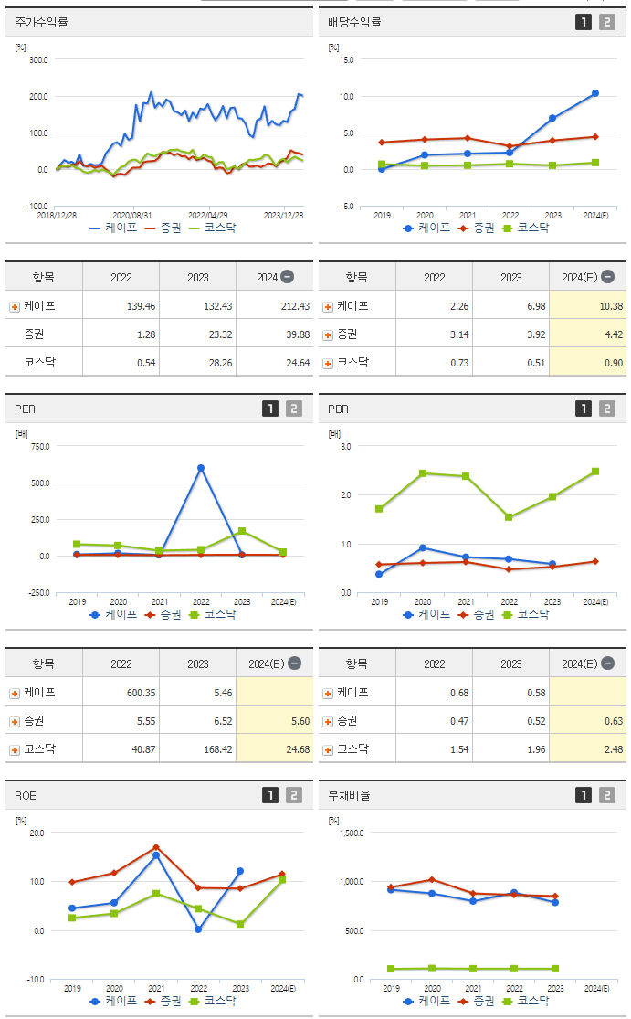 케이프_섹터분석