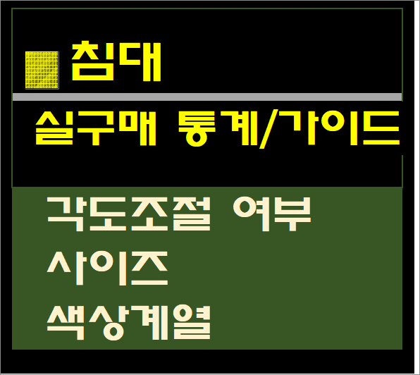  침대 추천 순위- 실사용자 통계, 추천 제품별 (2021년 3월)