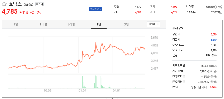  콘텐츠 관련주 대장주 TOP16