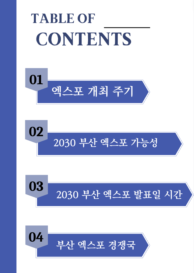부산 엑스포 발표일 시간 유치 결정 경쟁국(+2023)