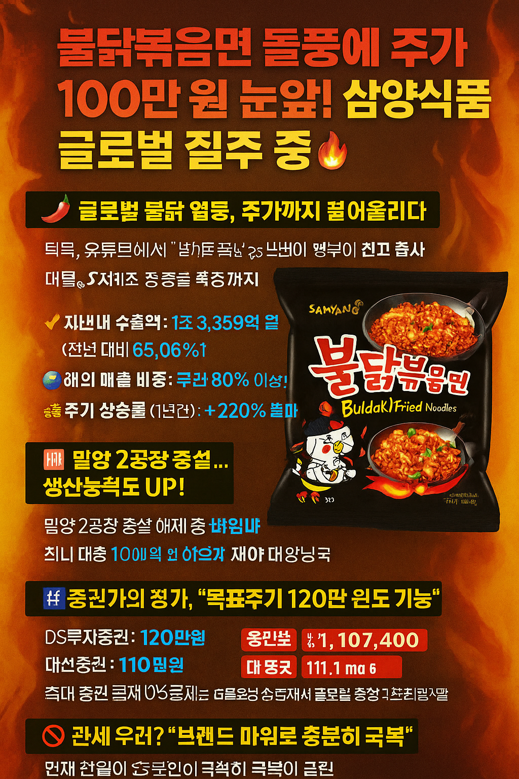 불닭볶음면으로 글로벌 성장