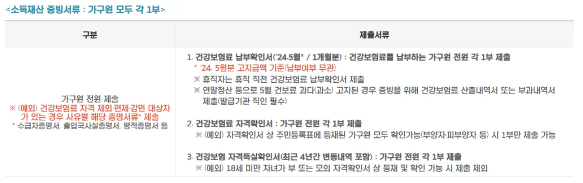 경기도 청년 노동자 통장 2024 신청 자격, 조건, 방법, 기간 총정리,소득재산 증빙서류