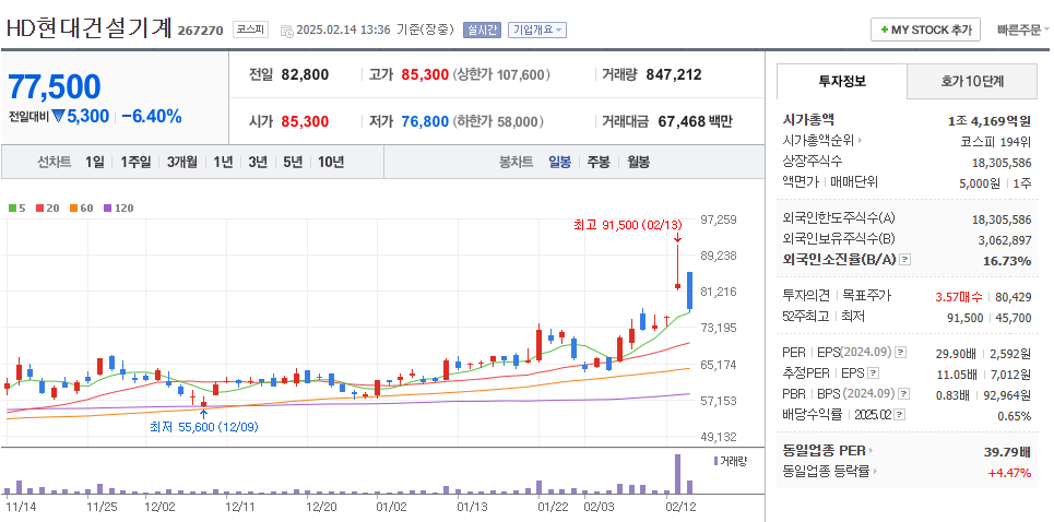 우크라이나 재건주