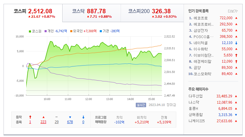  2023년 4월 투자전략