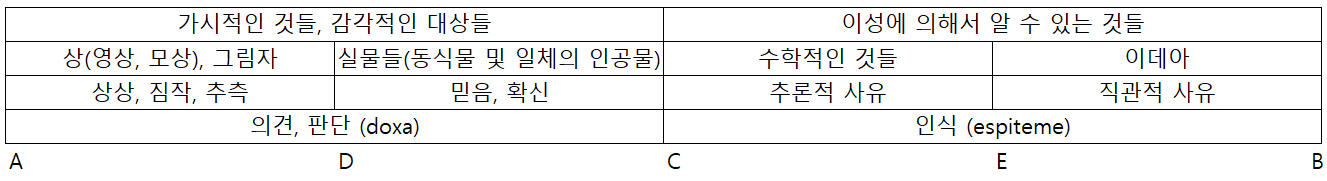 10강. 플라톤의 철학과 미학. 예술론 2
