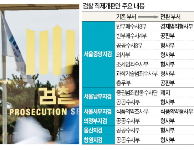 7년 만에 없앤다 '라임사건 수사' 증권범죄합수단도 2