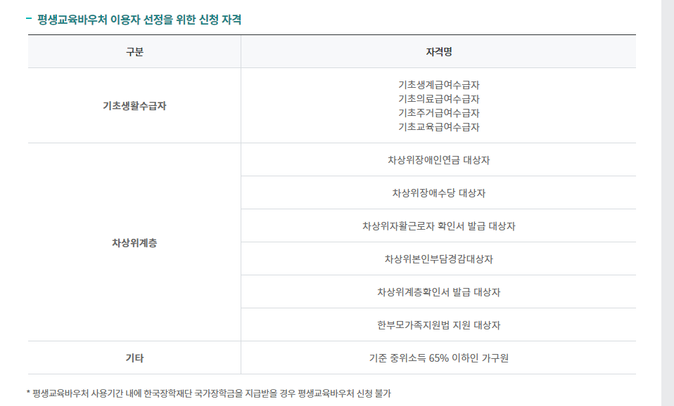 평생교육바우처-이용자격