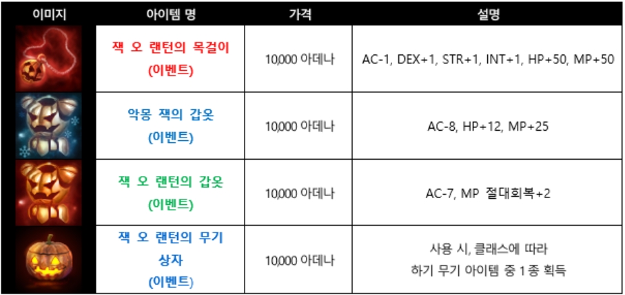 블루스택 리니지m 최적화 리니지M 공략 할로윈