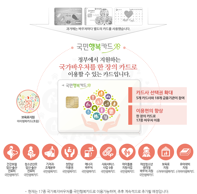 국민 행복 카드