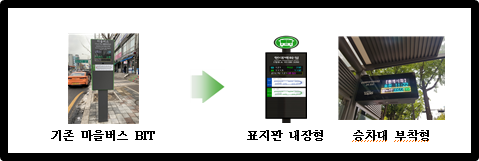 기존 마을버스 BIT+표지판내장형+승차대부착형