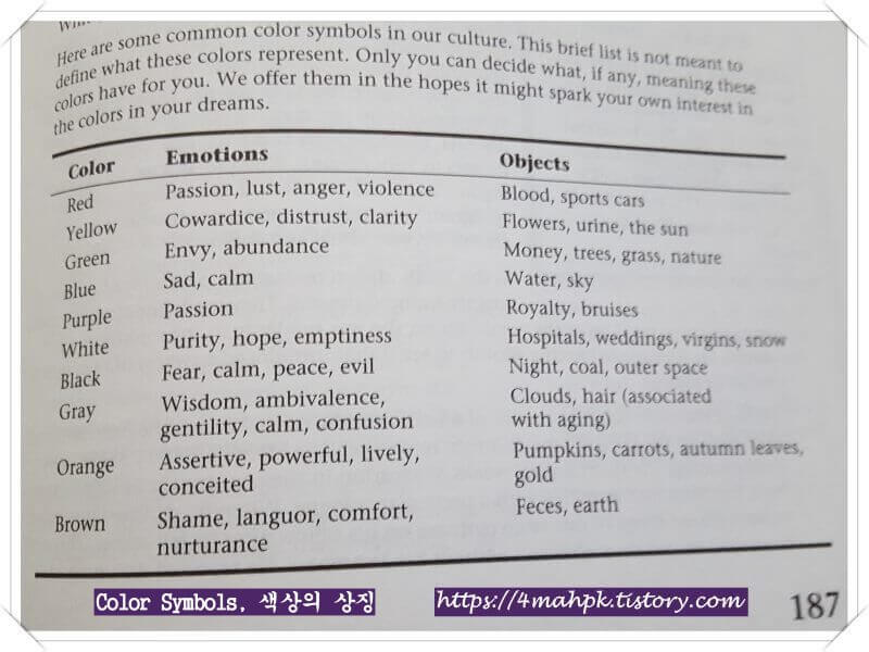 꿈에 본 색상들과-상징들로-정신적 웰빙향상
