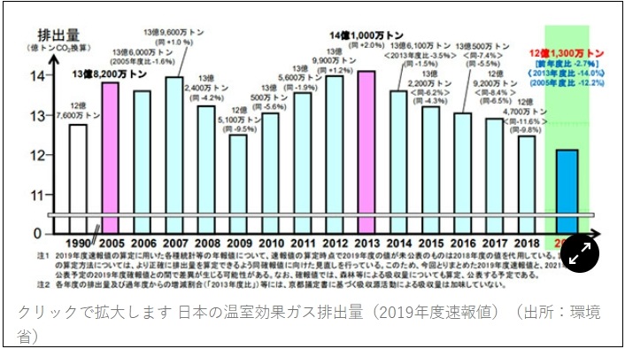 일본 건설업계의 탄소배출 절감 동향...한국은?