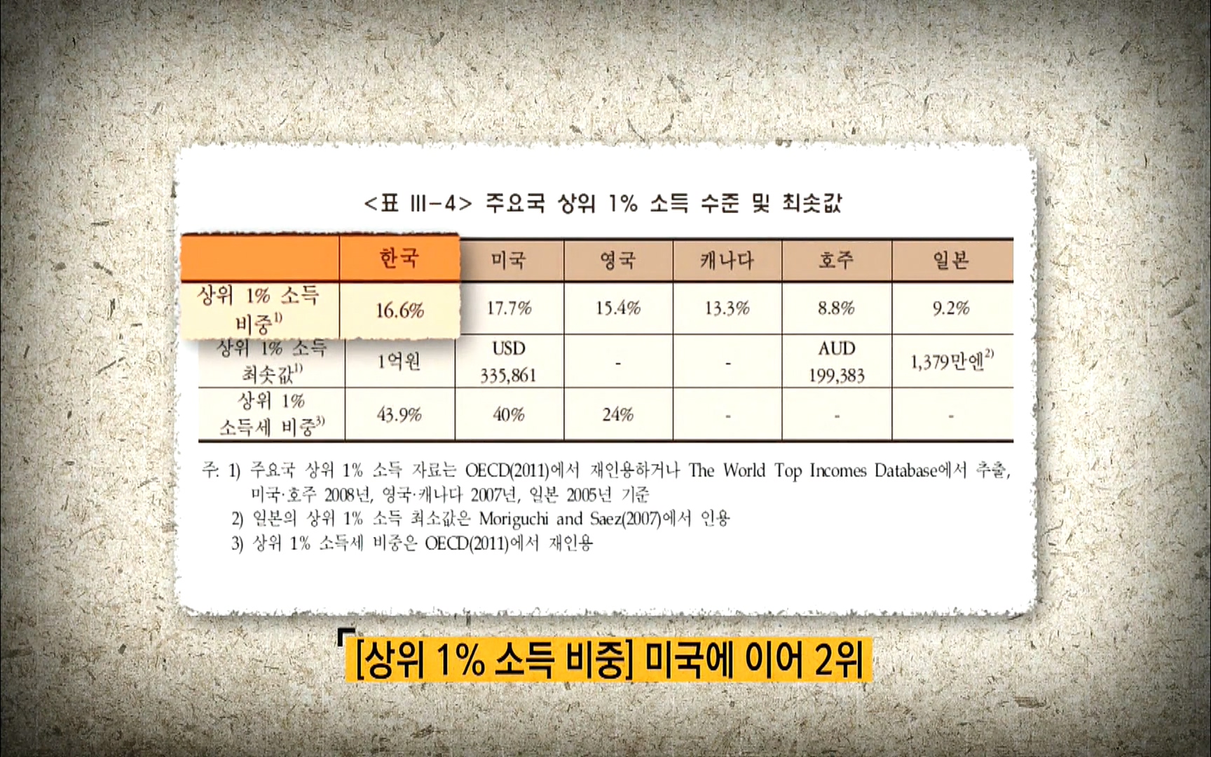 다큐 프라임 - TV - 교육의 중심 EBS자본주의 5부. 국가는 무엇을 해야 하는가.mp4_20220606_183355.414.jpg