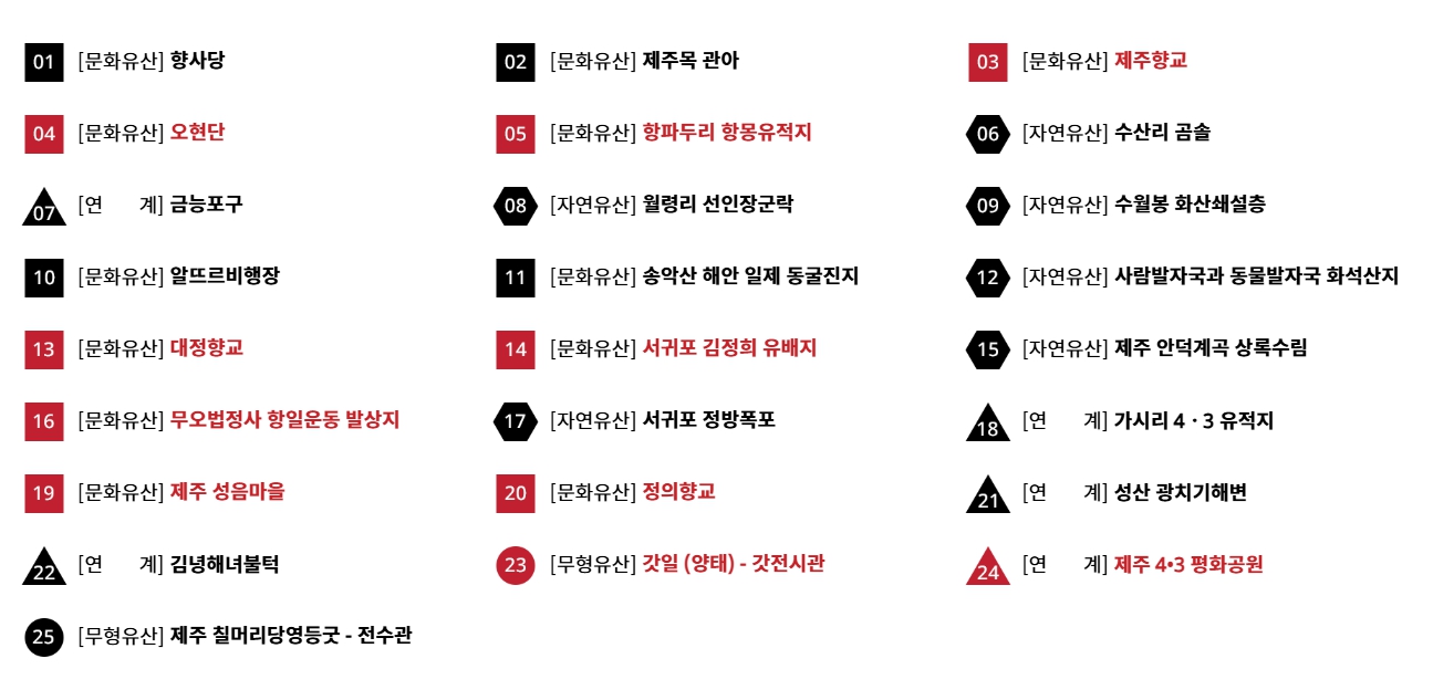 2025 제주 국가유산 방문의 해, 시즌 1 목록