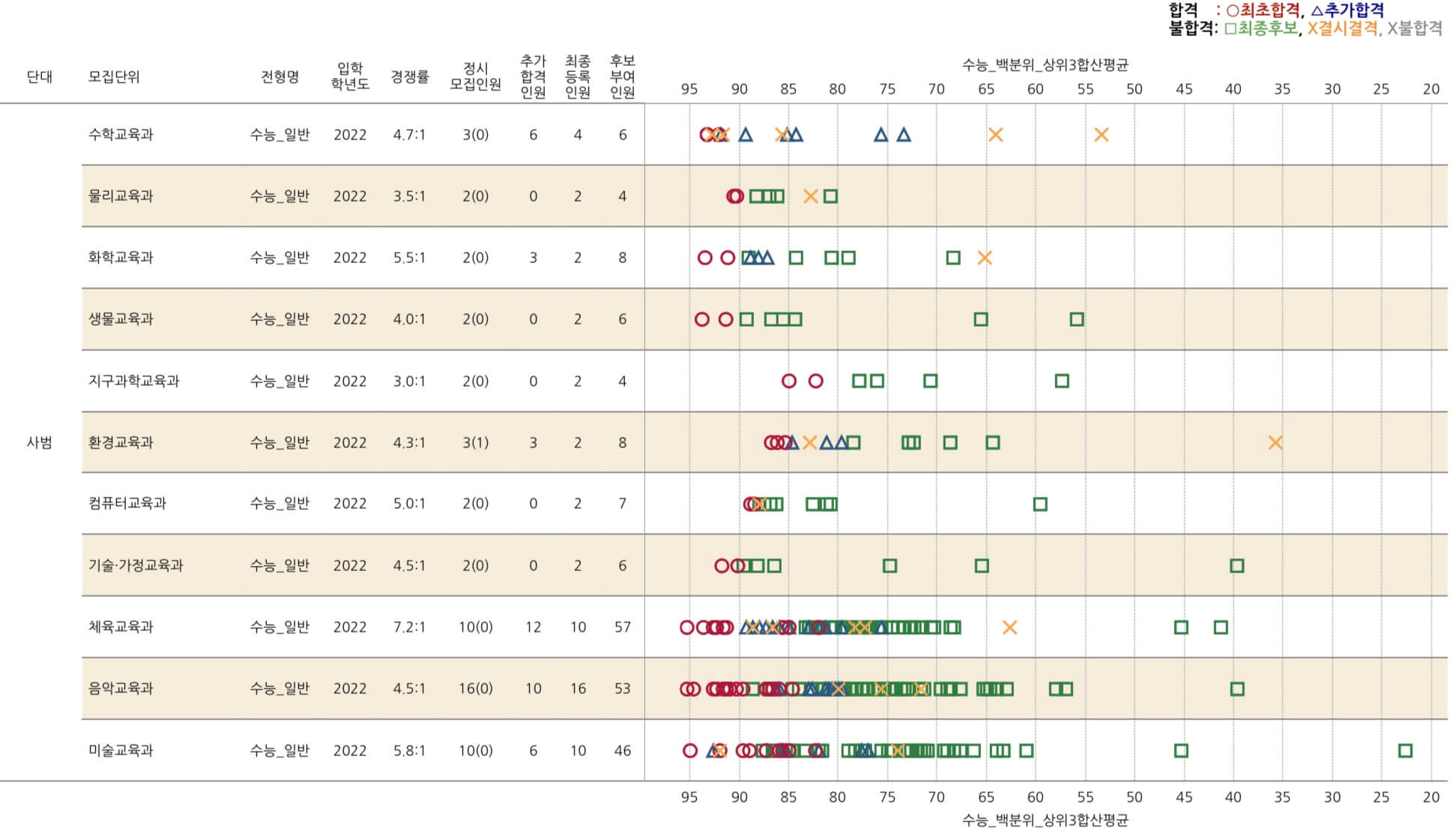 2023-공주대-정시-입시결과(13)