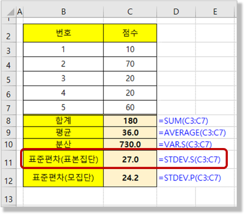 Stdev.S 함수 사용해 보기