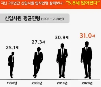 노인연령 기준 상향에 따른 혜택 정리_16