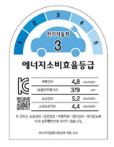 알트태그-에너지소비효율 3등급 표시라벨