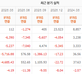 SK스퀘어 주가전망 목표주가 배당금