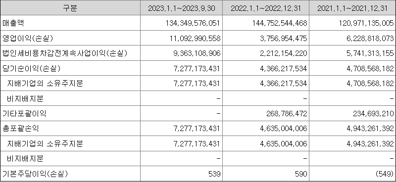 현대힘스 실적