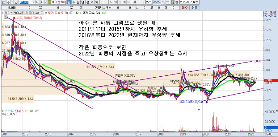 제이엔케이히터 주가 전망 수소차 관련주 목표가 손절가
