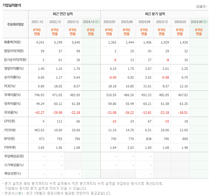 평화산업_실적