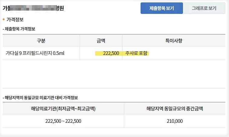 각병원들이취급하는-가다실9백신가격