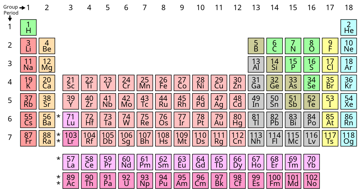  The difference between an electric car and a hydrogen car is the electrical energy storage method.