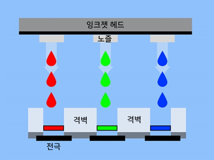 잉크젯-원리