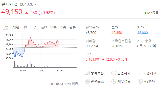  현대제철 주가 분석(배당금)