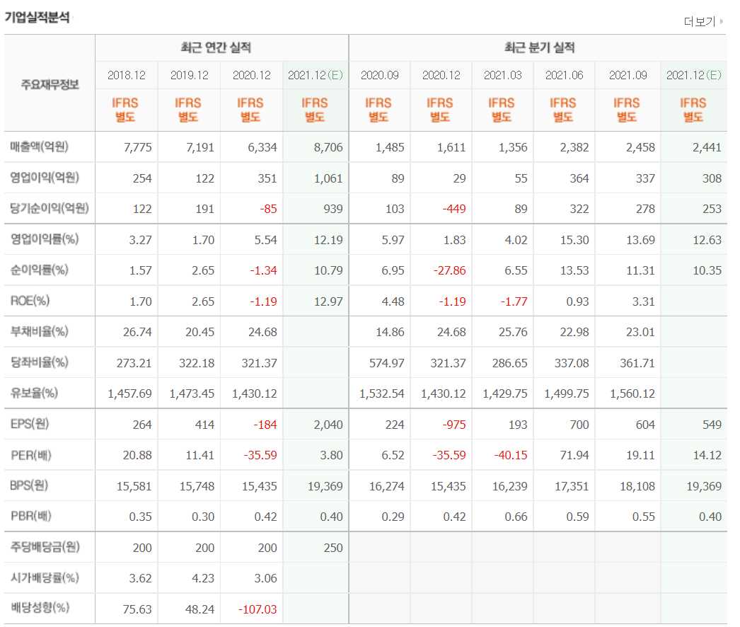 철강 관련주식 정리