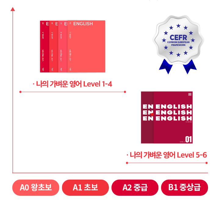 직장인 영어 공부_영어 학습지 비교 (미니학습지, 가벼운학습지, 진짜학습지) 직장인 영어 공부_영어 학습지 비교 (미니학습지, 가벼운학습지, 진짜학습지)