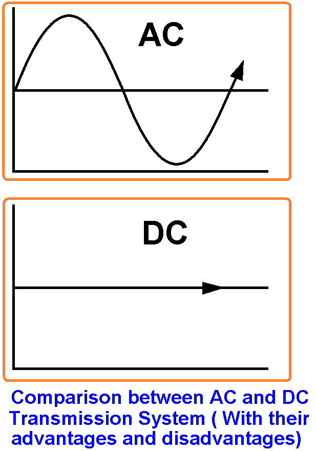  교류(AC), 직류(DC) 송전선로 시스템 장단점