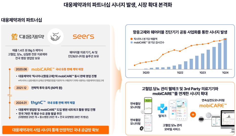 씨어스테크놀로지 파트너