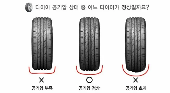 타이어 공기압 적정 범위