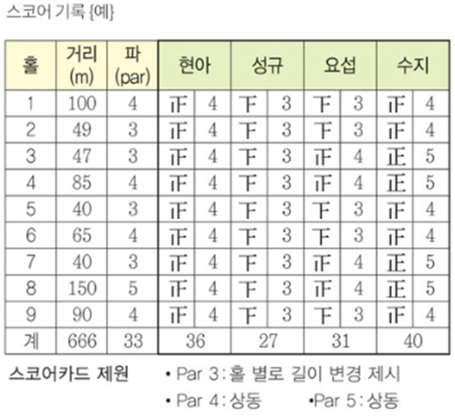 파크골프 총정리 (Part Golf 정의, 규칙, 준비물, 회비, 골프채 가격, 동호회 시작 방법) 스코어기록표(예)
